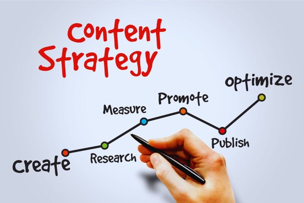 content estrategy