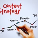 content estrategy