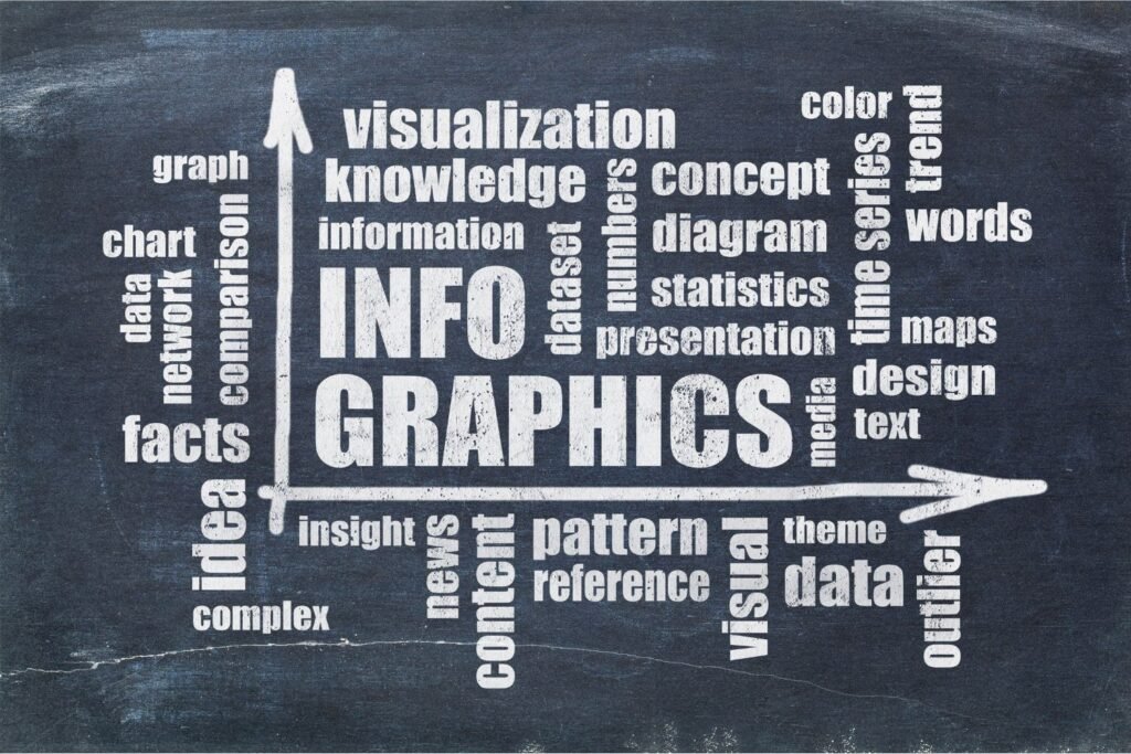 infografia