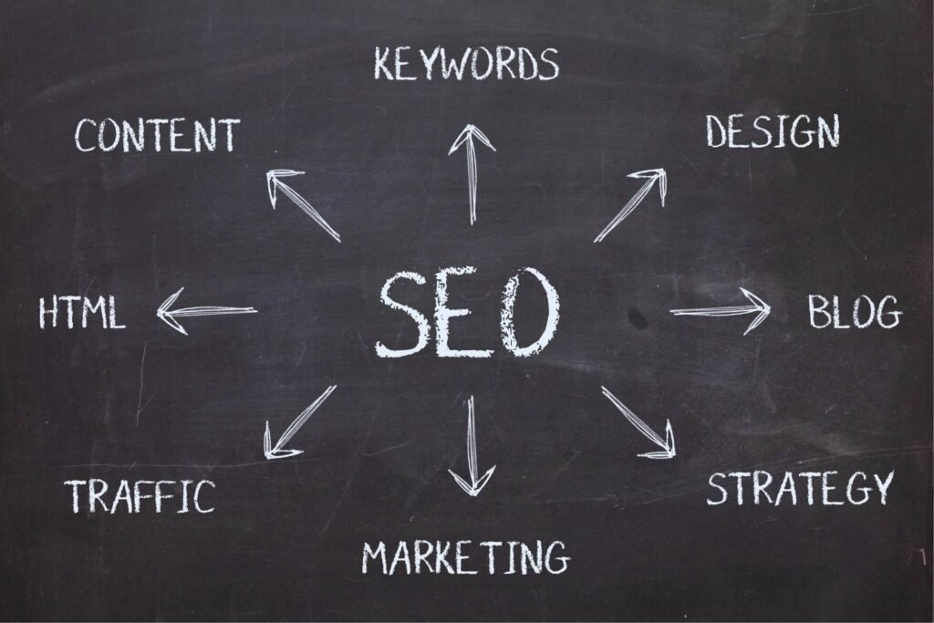 seo interno