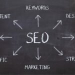 seo interno