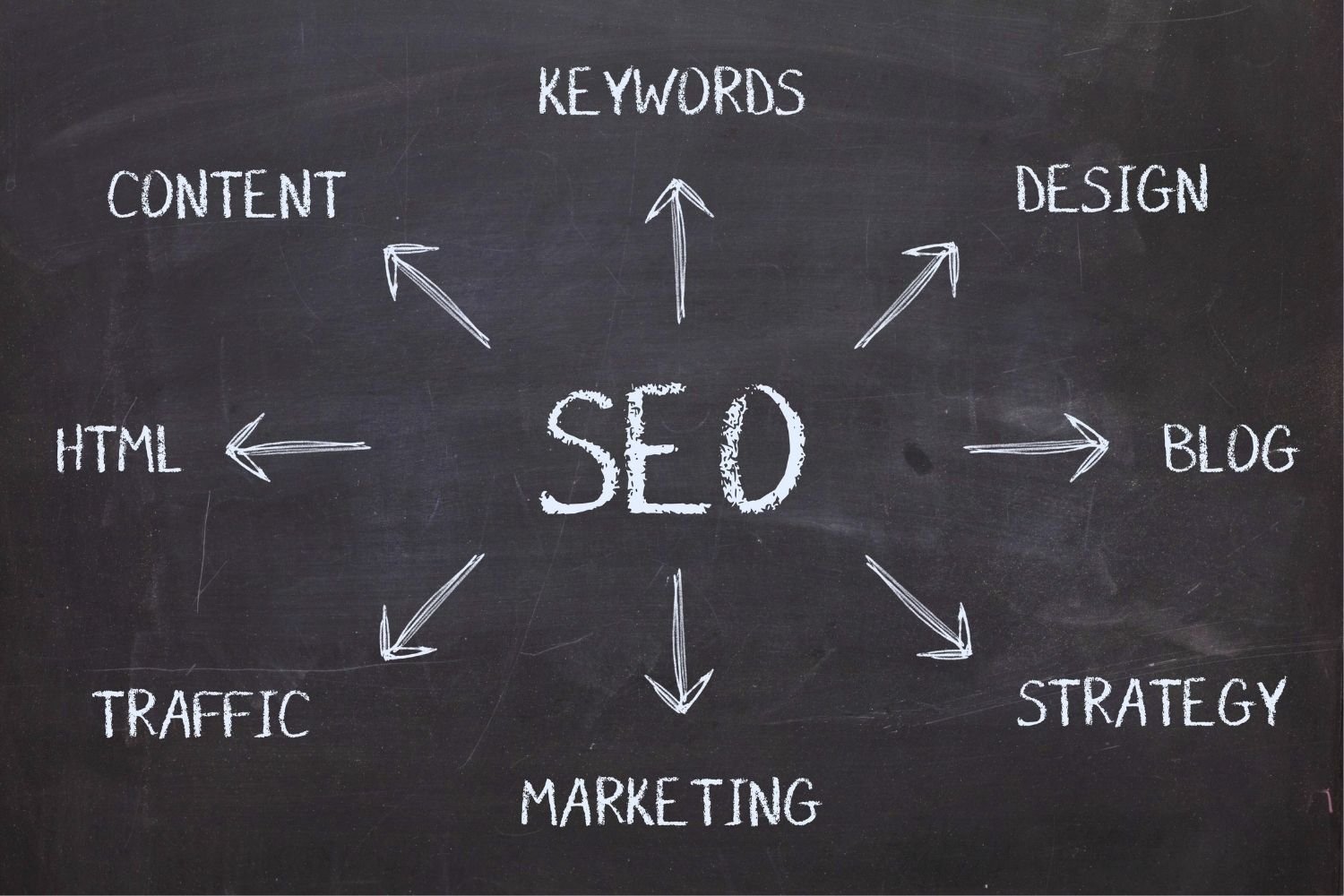 seo interno